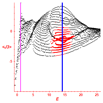 Peres lattice <J3>